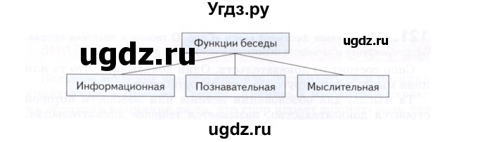 ГДЗ (Учебник) по русскому языку 7 класс Воителева Т.М. / задание / 116(продолжение 2)