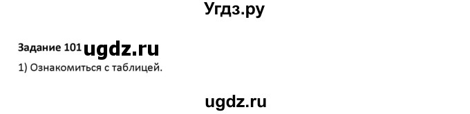 ГДЗ (Решебник) по русскому языку 7 класс Воителева Т.М. / задание / 101