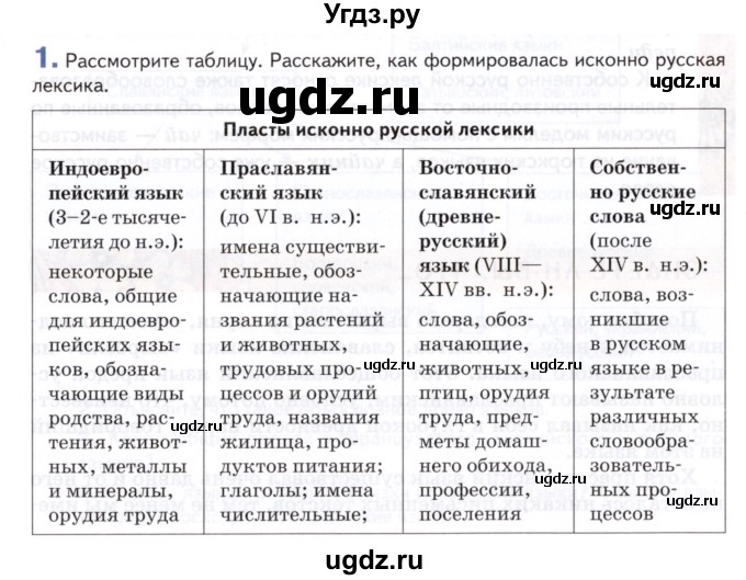 ГДЗ (Учебник) по русскому языку 8 класс Т.М. Воителева / упражнение / 1