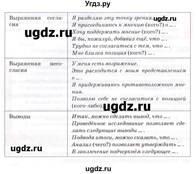 ГДЗ (Учебник) по русскому языку 8 класс Т.М. Воителева / упражнение / 139(продолжение 2)