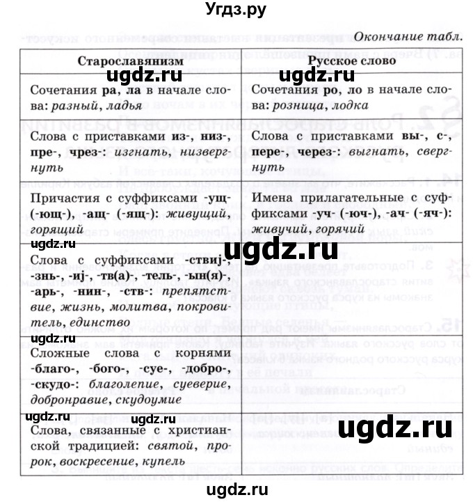 ГДЗ (Учебник) по русскому языку 8 класс Т.М. Воителева / упражнение / 15(продолжение 2)