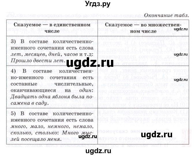 ГДЗ (Учебник) по русскому языку 8 класс Т.М. Воителева / упражнение / 76(продолжение 2)