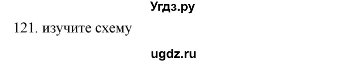 ГДЗ (Решебник) по русскому языку 8 класс Т.М. Воителева / упражнение / 121