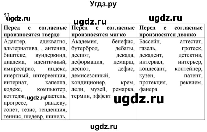 ГДЗ (Решебник) по русскому языку 8 класс Т.М. Воителева / упражнение / 53