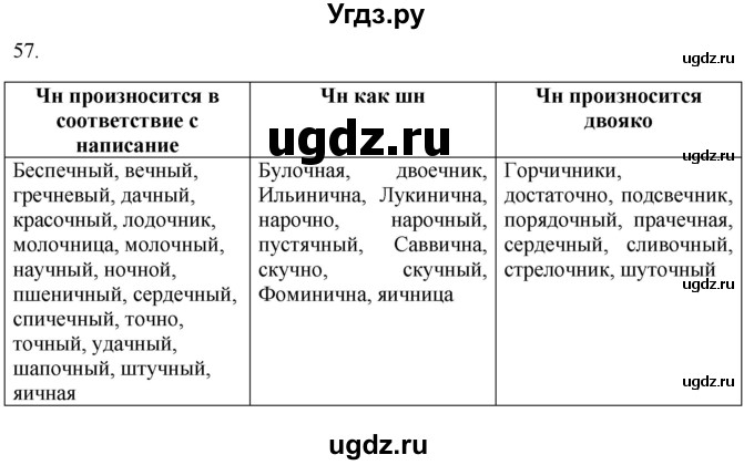 ГДЗ (Решебник) по русскому языку 8 класс Т.М. Воителева / упражнение / 57