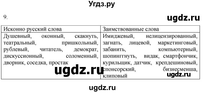 ГДЗ (Решебник) по русскому языку 8 класс Т.М. Воителева / упражнение / 9