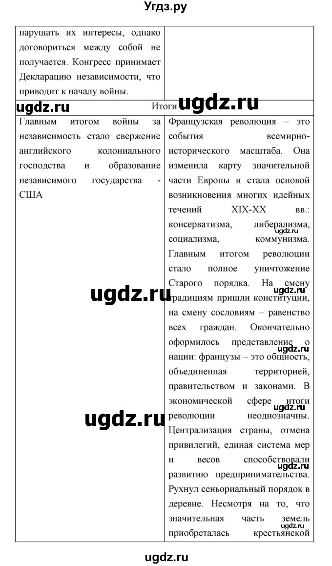 ГДЗ (Решебник) по истории 8 класс Д.Ю. Бовыкин / страница / 105(продолжение 10)