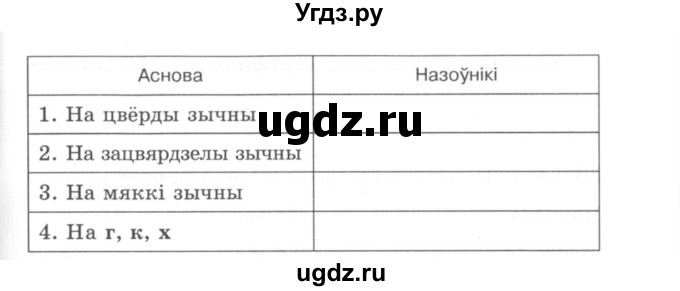 ГДЗ (Сшытак) по белорусскому языку 6 класс (рабочая тетрадь) Тумаш Г.В. / марфалогiя i арфаграфiя / 30(продолжение 2)