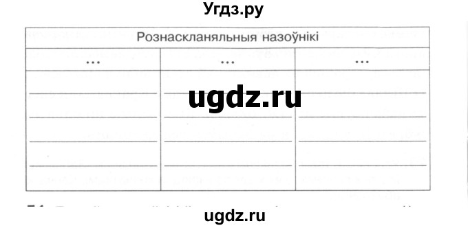 ГДЗ (Сшытак) по белорусскому языку 6 класс (рабочая тетрадь) Тумаш Г.В. / марфалогiя i арфаграфiя / 50(продолжение 2)