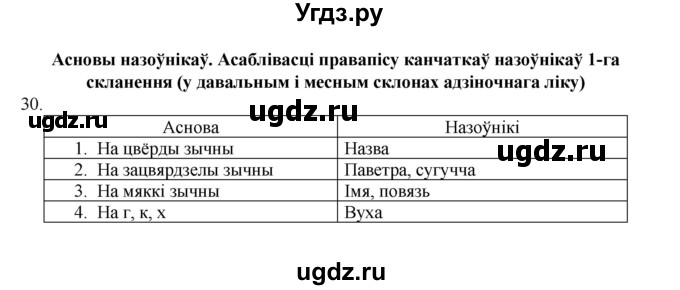 ГДЗ (Рашальнік) по белорусскому языку 6 класс (рабочая тетрадь) Тумаш Г.В. / марфалогiя i арфаграфiя / 30