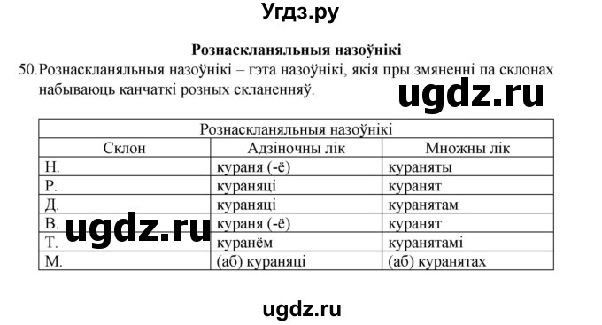 ГДЗ (Рашальнік) по белорусскому языку 6 класс (рабочая тетрадь) Тумаш Г.В. / марфалогiя i арфаграфiя / 50