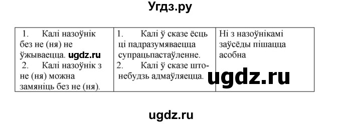 ГДЗ (Рашальнік) по белорусскому языку 6 класс (рабочая тетрадь) Тумаш Г.В. / марфалогiя i арфаграфiя / 63(продолжение 2)