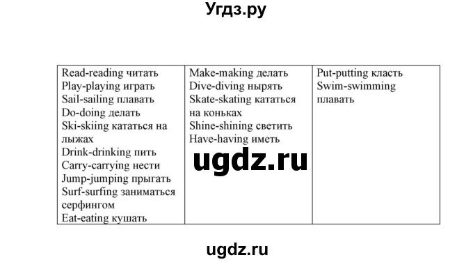 ГДЗ (Решебник) по английскому языку 4 класс (грамматический тренажёр) Юшина Д.Г. / модуль 1 / 5(продолжение 2)