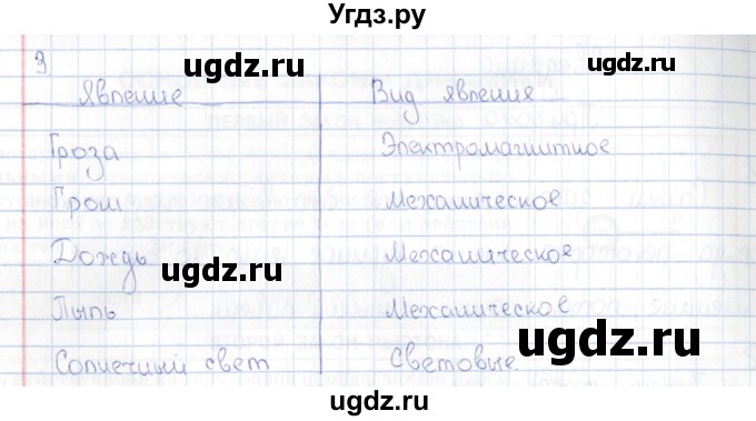 ГДЗ (Решебник) по физике 5 класс (рабочая тетрадь) А.Е. Гуревич / страница / 5(продолжение 2)