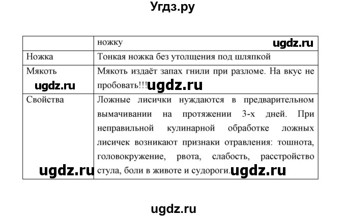 ГДЗ (Решебник) по обж 5 класс Н.Ф. Виноградова / страница / 147(продолжение 3)