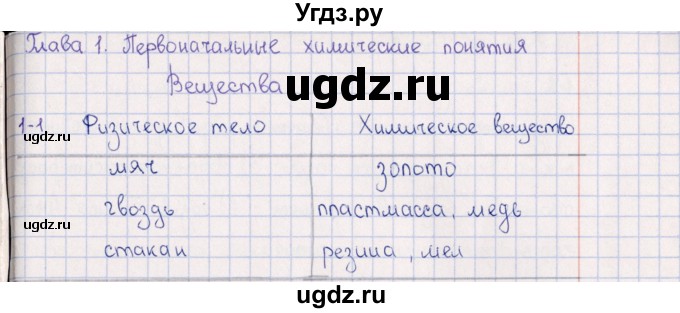 ГДЗ (Решебник) по химии 8 класс (задачник) Гольдфарб Я.Л. / глава 1 / 1.1