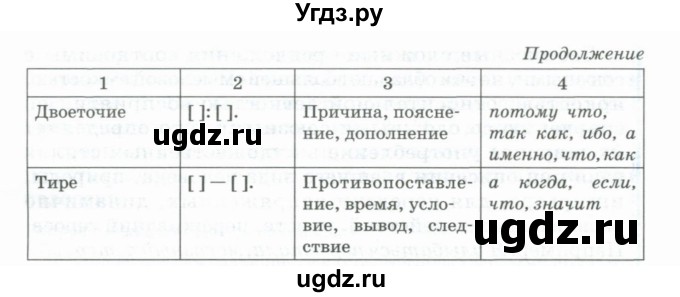 ГДЗ (Учебник) по русскому языку 11 класс Брулева Ф.Г. / упражнение / 255(продолжение 2)