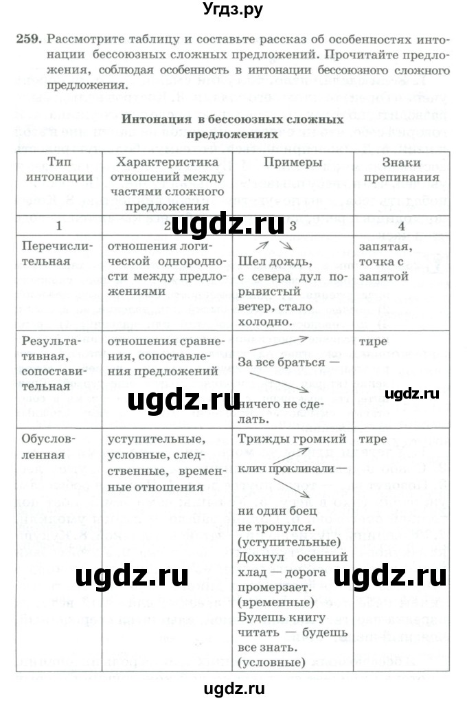 ГДЗ (Учебник) по русскому языку 11 класс Брулева Ф.Г. / упражнение / 259