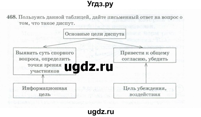 ГДЗ (Учебник) по русскому языку 11 класс Брулева Ф.Г. / упражнение / 468