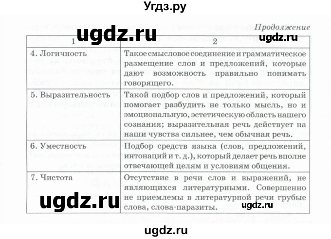 ГДЗ (Учебник) по русскому языку 11 класс Брулева Ф.Г. / упражнение / 60(продолжение 2)