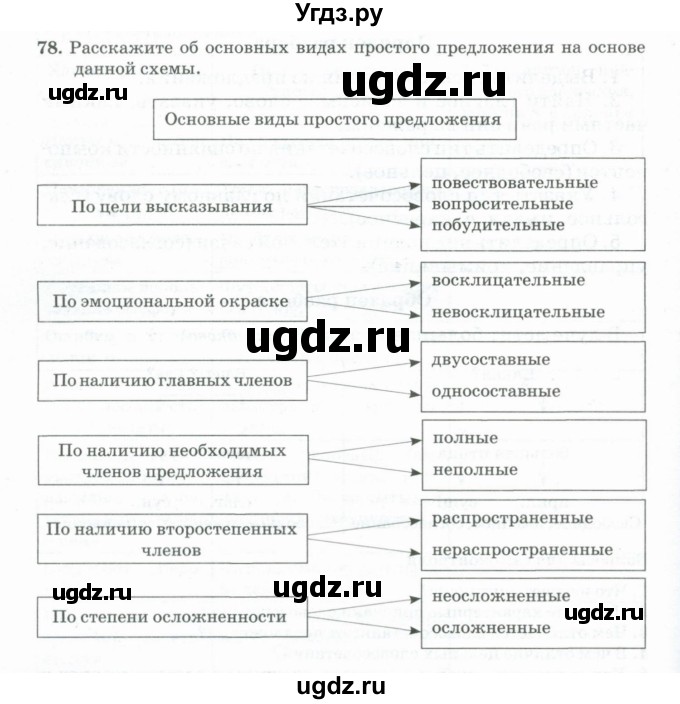 ГДЗ (Учебник) по русскому языку 11 класс Брулева Ф.Г. / упражнение / 78