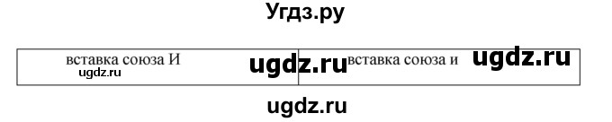 ГДЗ (Решебник) по русскому языку 11 класс Брулева Ф.Г. / упражнение / 133(продолжение 2)
