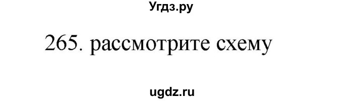 ГДЗ (Решебник) по русскому языку 11 класс Брулева Ф.Г. / упражнение / 265