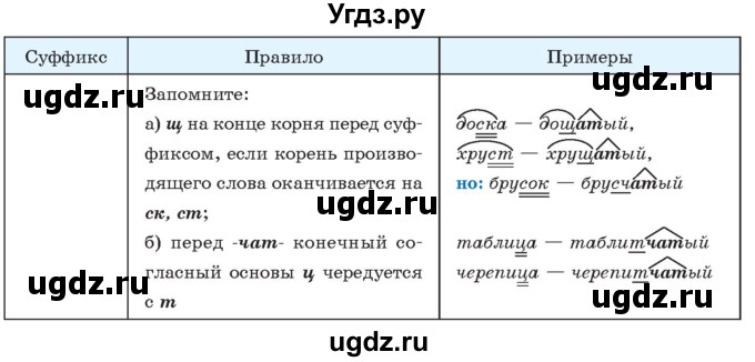 ГДЗ (Учебник) по русскому языку 10 класс Леонович В.Л. / упражнение / 380(продолжение 2)