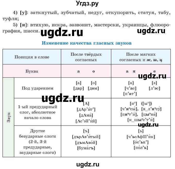 ГДЗ (Учебник) по русскому языку 10 класс Леонович В.Л. / упражнение / 81(продолжение 2)