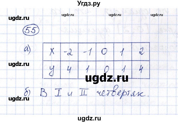 ГДЗ (Решебник) по алгебре 8 класс (рабочая тетрадь) М.К. Потапов / часть 1 (параграф) / параграф 2 (упражнение) / 55