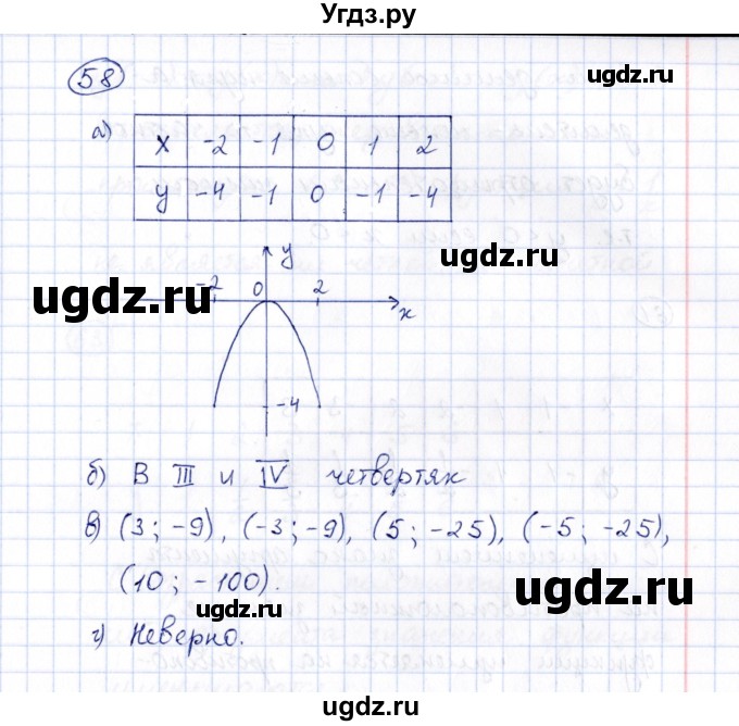 ГДЗ (Решебник) по алгебре 8 класс (рабочая тетрадь) М.К. Потапов / часть 1 (параграф) / параграф 2 (упражнение) / 58