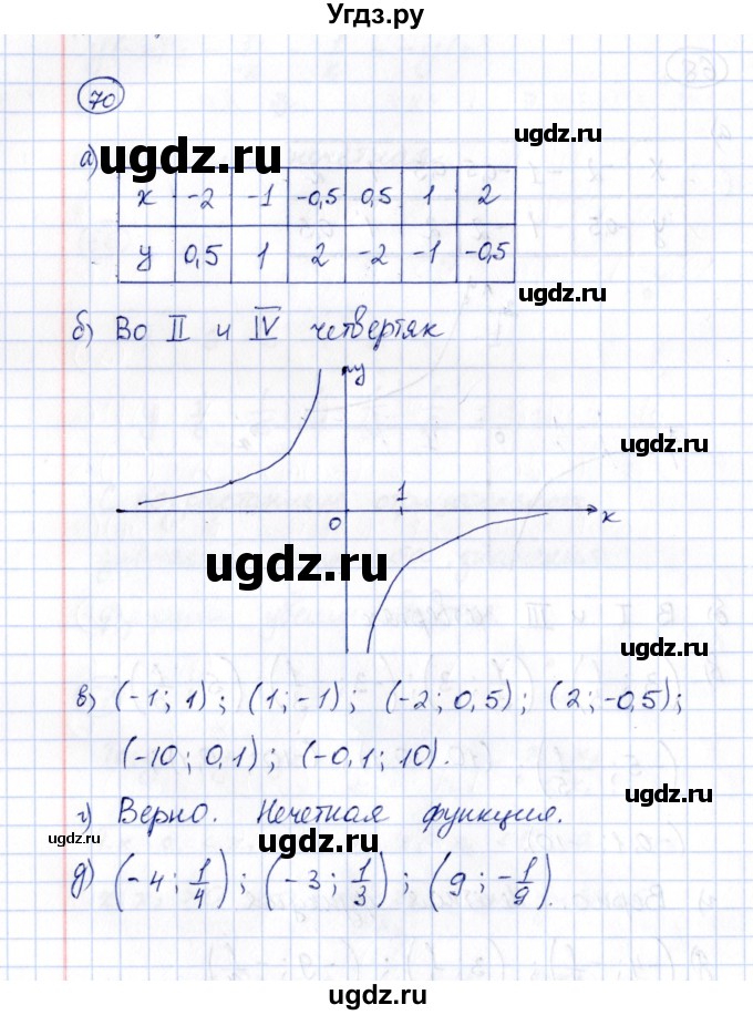 ГДЗ (Решебник) по алгебре 8 класс (рабочая тетрадь) М.К. Потапов / часть 1 (параграф) / параграф 2 (упражнение) / 70