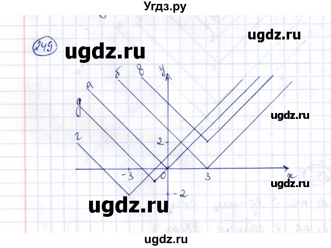 ГДЗ (Решебник) по алгебре 8 класс (рабочая тетрадь) М.К. Потапов / часть 2 (параграф) / параграф 6 (упражнение) / 249