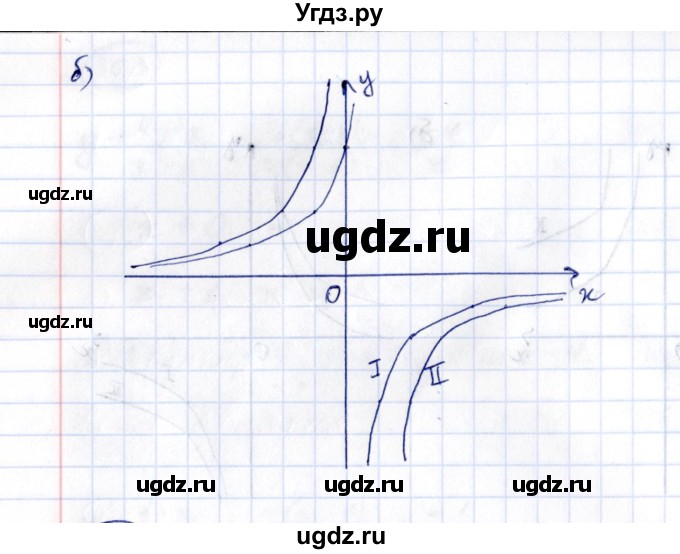 ГДЗ (Решебник) по алгебре 8 класс (рабочая тетрадь) М.К. Потапов / часть 2 (параграф) / параграф 8 (упражнение) / 308(продолжение 2)