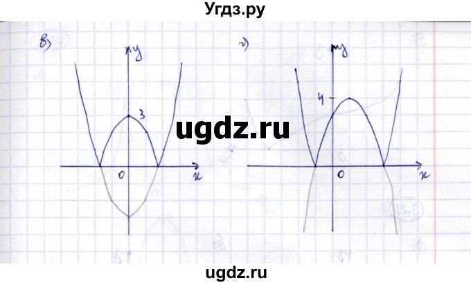 ГДЗ (Решебник) по алгебре 8 класс (рабочая тетрадь) М.К. Потапов / часть 2 (параграф) / дополнения 3 (упражнение) / 319(продолжение 2)