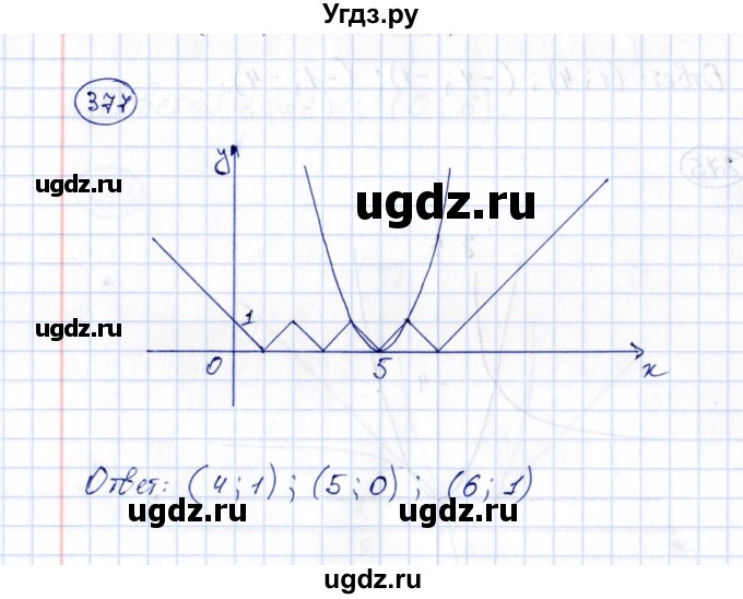 ГДЗ (Решебник) по алгебре 8 класс (рабочая тетрадь) М.К. Потапов / часть 2 (параграф) / параграф 10 (упражнение) / 377