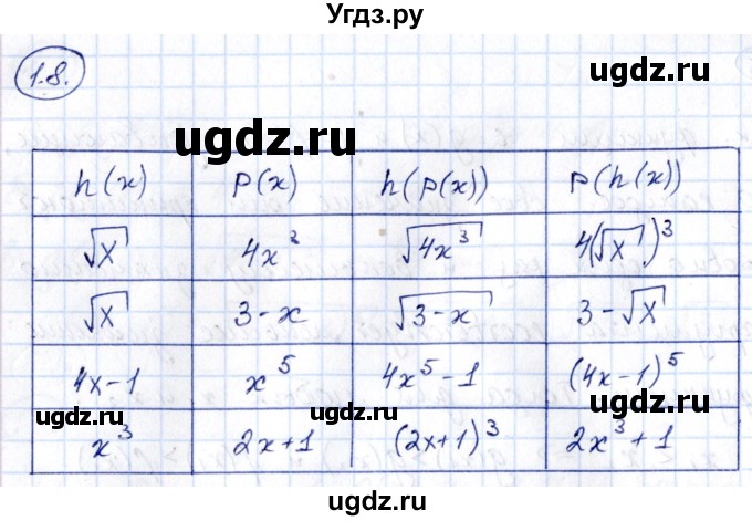 ГДЗ (Решебник) по алгебре 10 класс (сборник задач) Арефьева И.Г. / §1 / 1.8