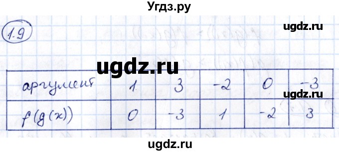 ГДЗ (Решебник) по алгебре 10 класс (сборник задач) Арефьева И.Г. / §1 / 1.9