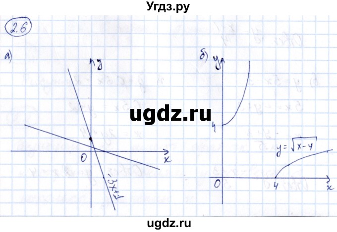 ГДЗ (Решебник) по алгебре 10 класс (сборник задач) Арефьева И.Г. / §2 / 2.6