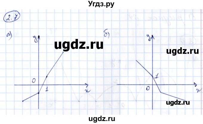 ГДЗ (Решебник) по алгебре 10 класс (сборник задач) Арефьева И.Г. / §2 / 2.7