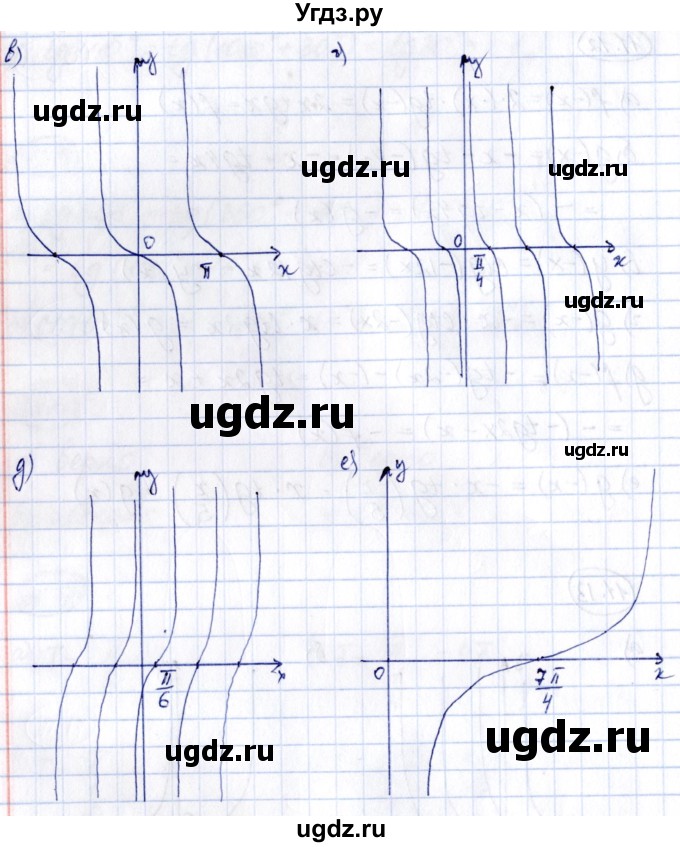 ГДЗ (Решебник) по алгебре 10 класс (сборник задач) Арефьева И.Г. / §11 / 11.13(продолжение 2)