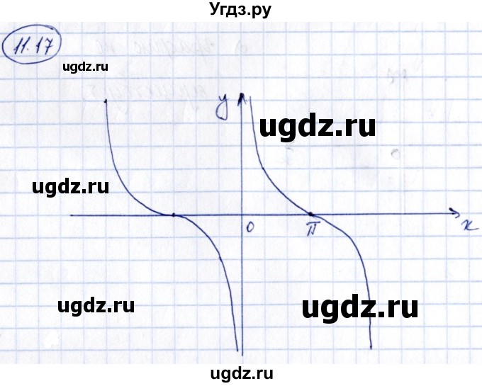 ГДЗ (Решебник) по алгебре 10 класс (сборник задач) Арефьева И.Г. / §11 / 11.17