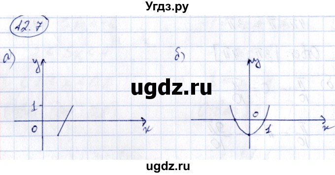 ГДЗ (Решебник) по алгебре 10 класс (сборник задач) Арефьева И.Г. / §12 / 12.7