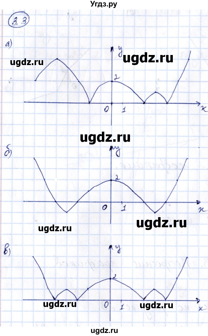 ГДЗ (Решебник) по алгебре 10 класс (сборник задач) Арефьева И.Г. / §3 / 3.3