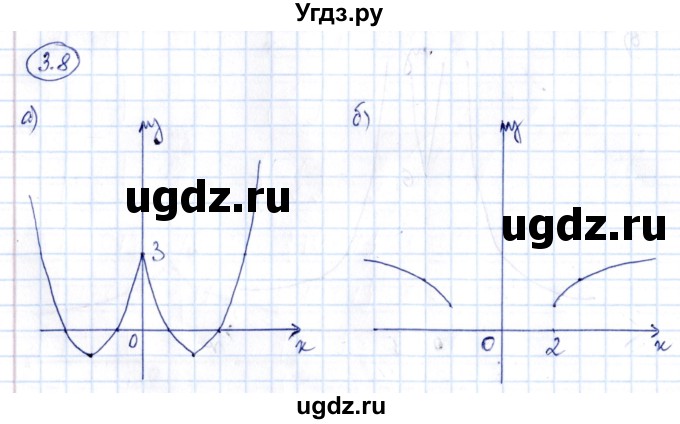 ГДЗ (Решебник) по алгебре 10 класс (сборник задач) Арефьева И.Г. / §3 / 3.8