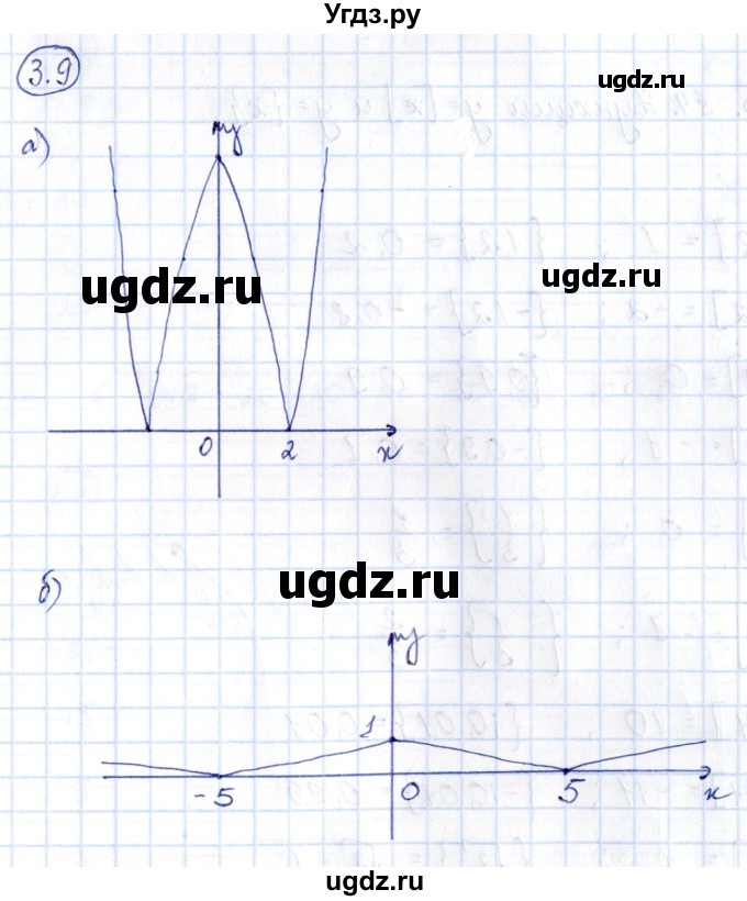 ГДЗ (Решебник) по алгебре 10 класс (сборник задач) Арефьева И.Г. / §3 / 3.9