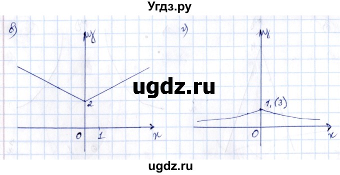 ГДЗ (Решебник) по алгебре 10 класс (сборник задач) Арефьева И.Г. / §3 / 3.9(продолжение 2)