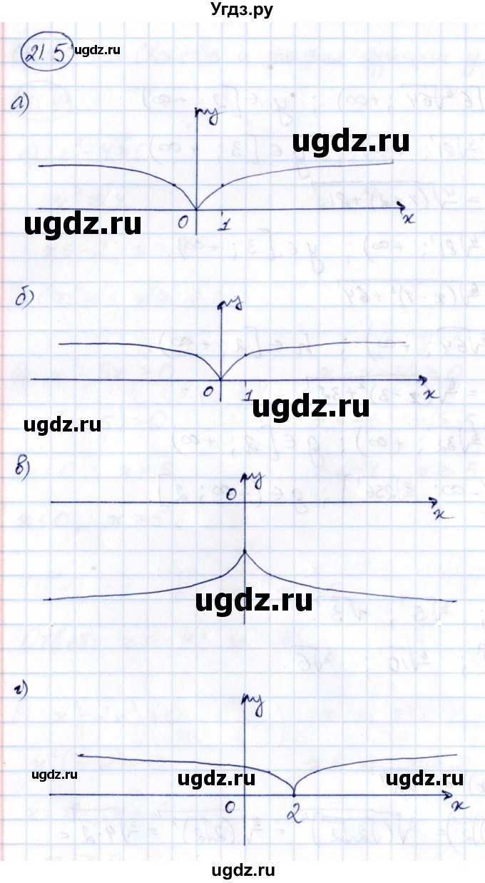 ГДЗ (Решебник) по алгебре 10 класс (сборник задач) Арефьева И.Г. / §21 / 21.5