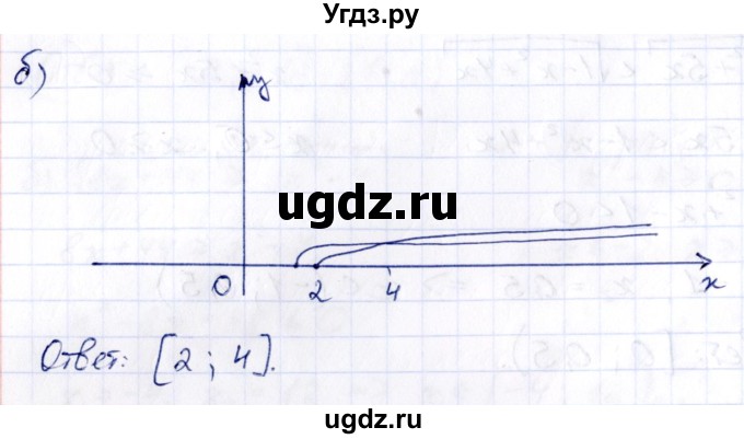 ГДЗ (Решебник) по алгебре 10 класс (сборник задач) Арефьева И.Г. / §23 / 23.12(продолжение 2)