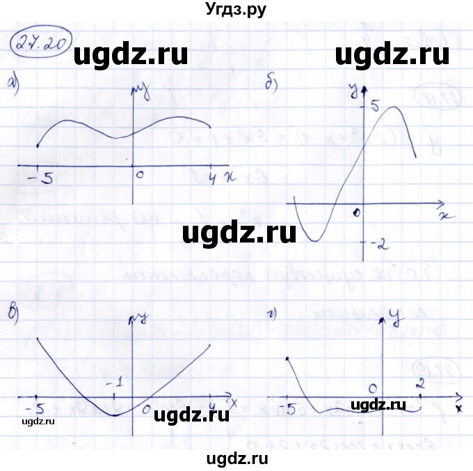 ГДЗ (Решебник) по алгебре 10 класс (сборник задач) Арефьева И.Г. / §27 / 27.20